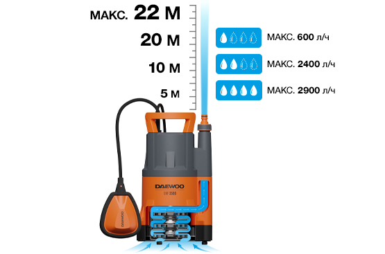 Производительный двигатель